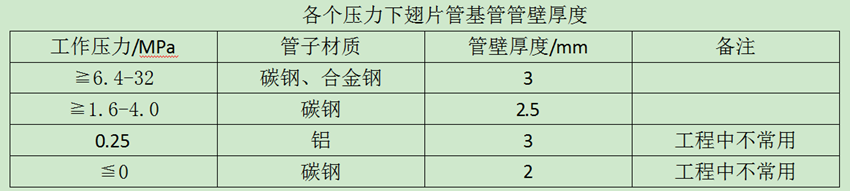 各個(gè)壓力下翅片管基管管壁厚度.png